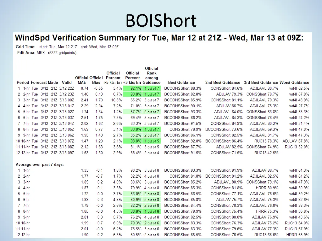 boishort