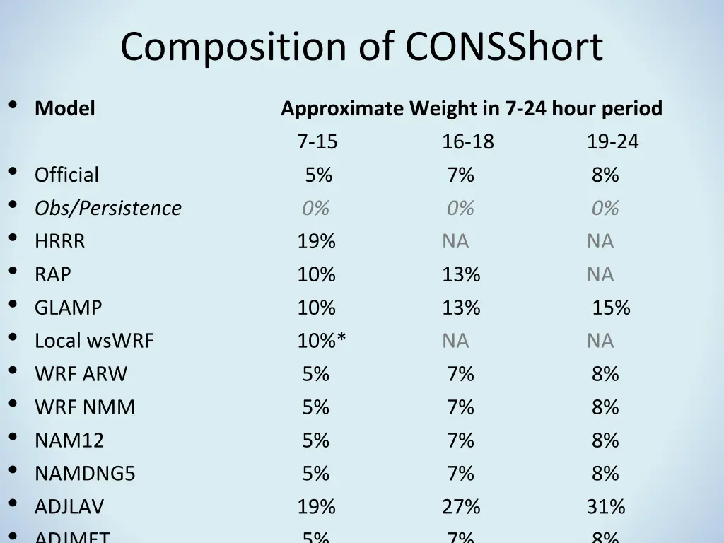 composition of consshort 1