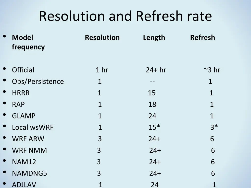 resolution and refresh rate