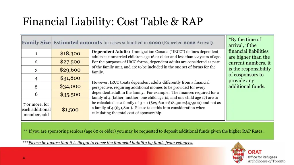 financial liability cost table rap