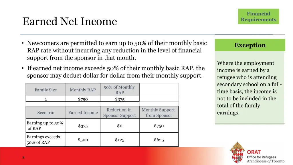 financial requirements 2