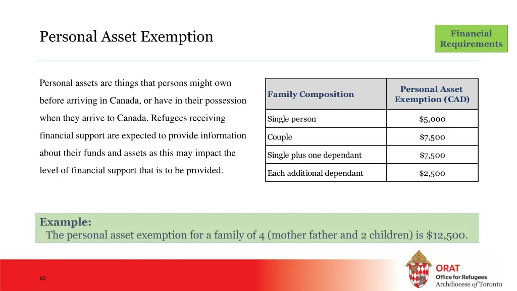 personal asset exemption