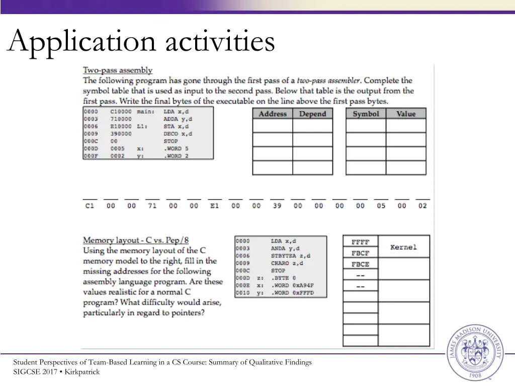 application activities