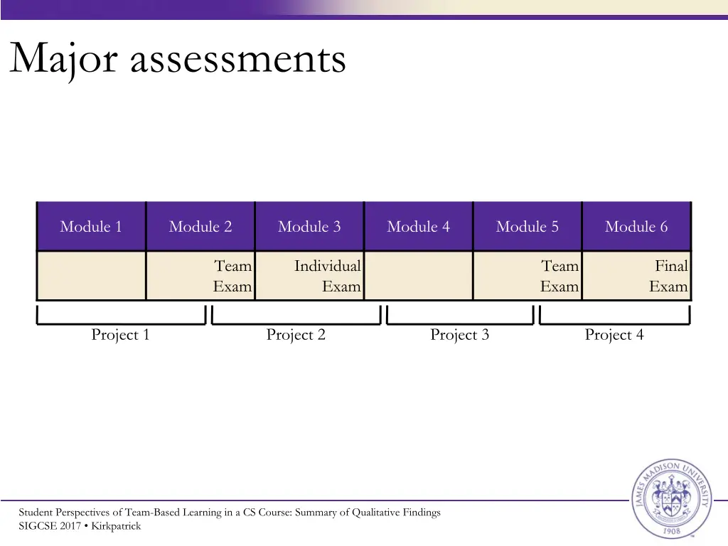 major assessments