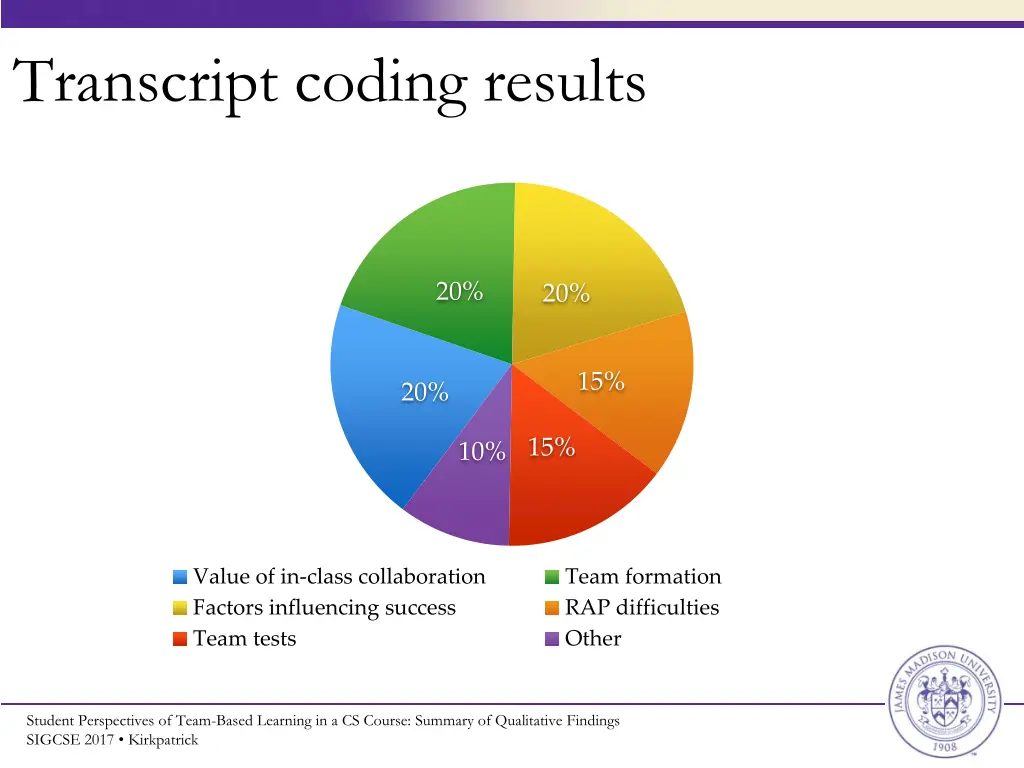 transcript coding results