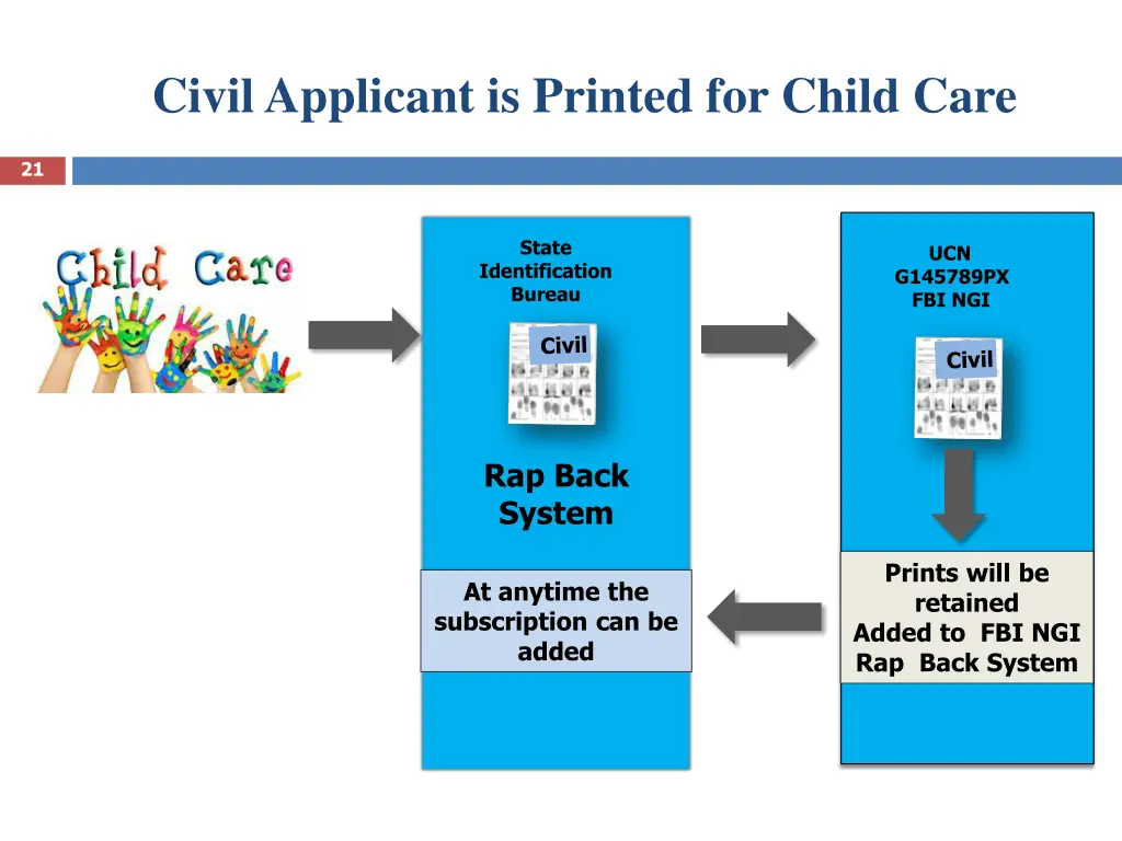 civil applicant is printed for child care