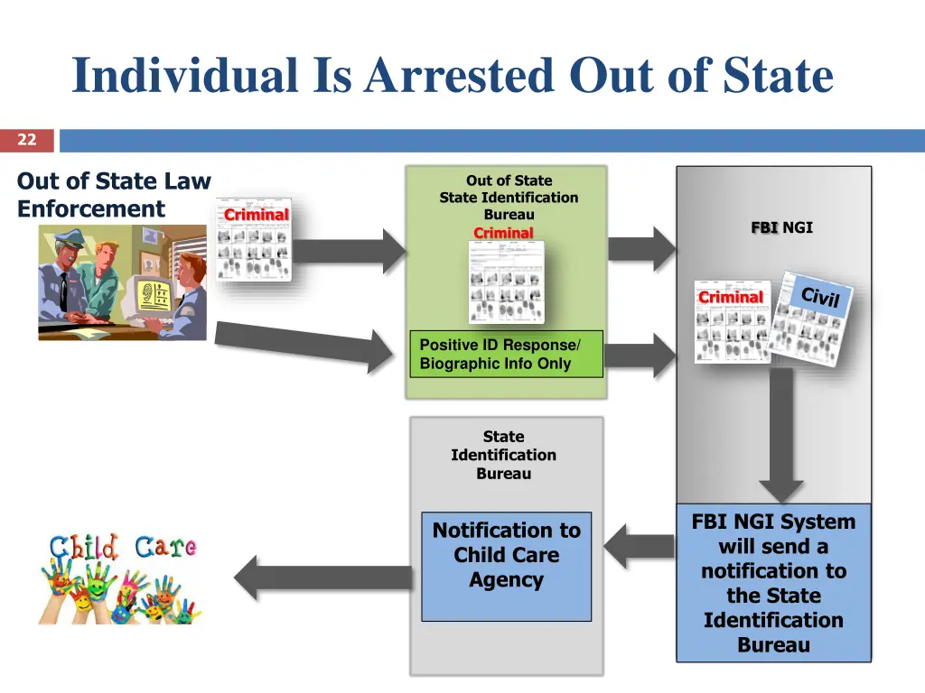 individual is arrested out of state