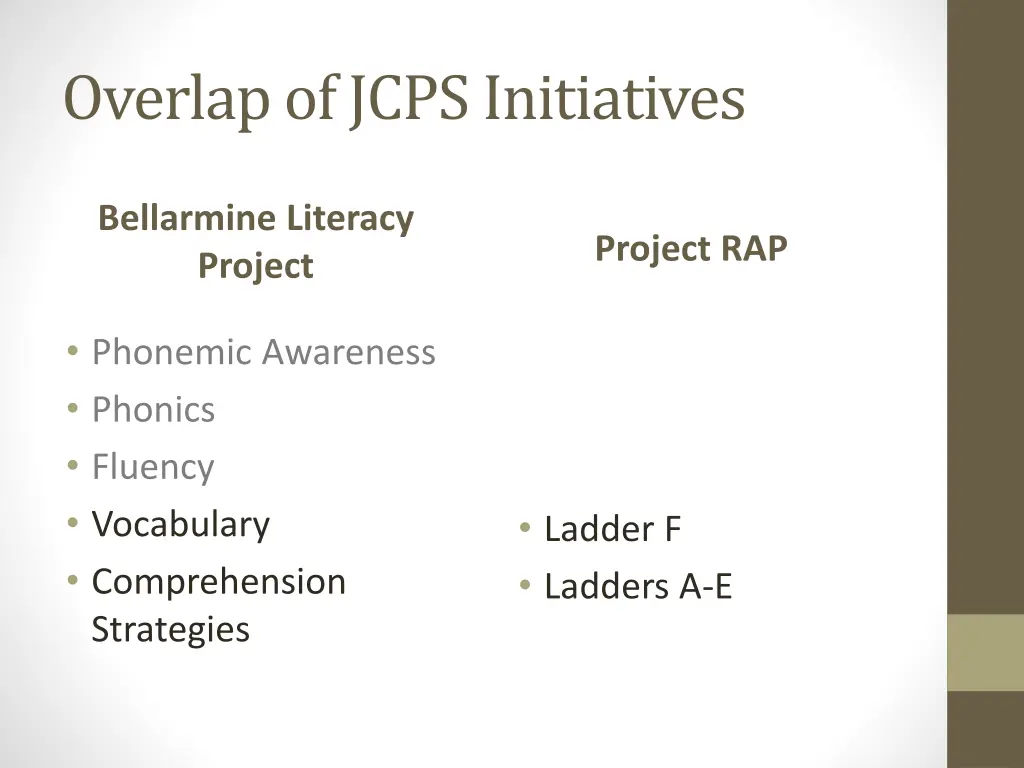 overlap of jcps initiatives