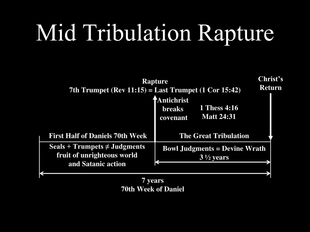 mid tribulation rapture