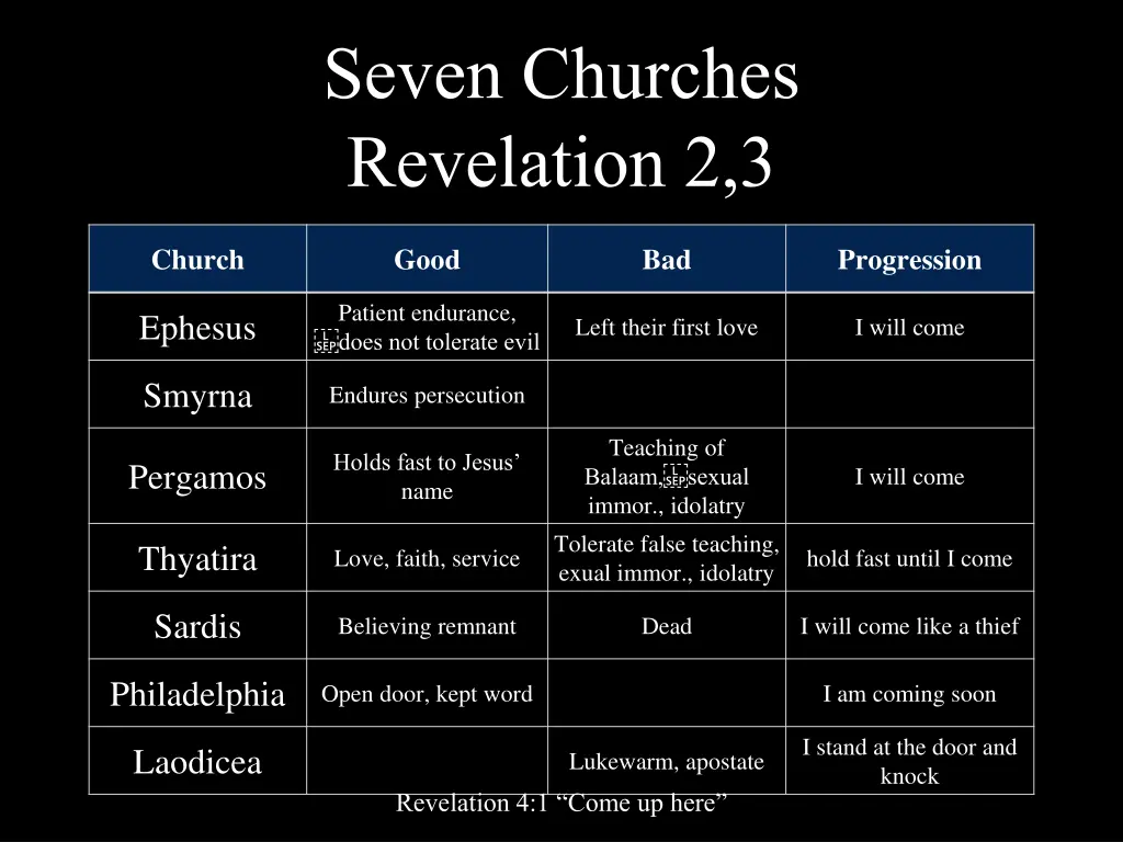 seven churches revelation 2 3