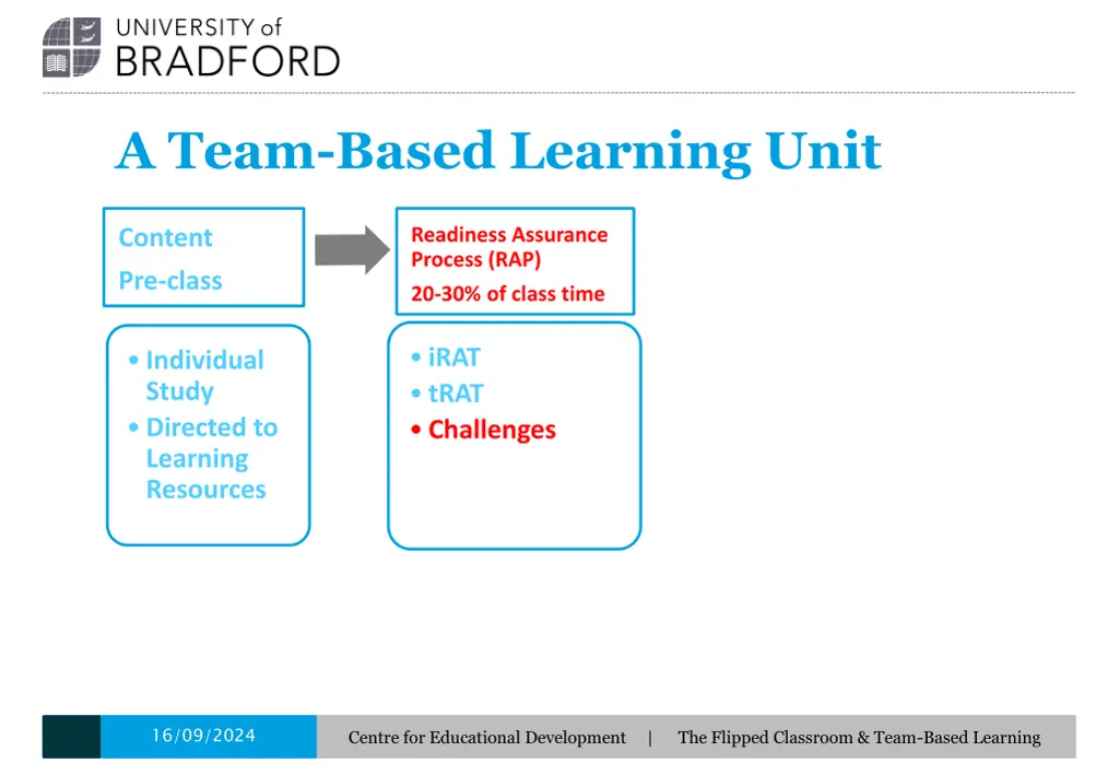 a team based learning unit 3