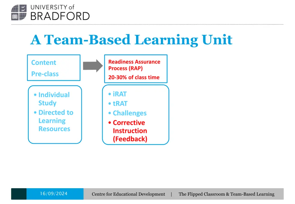 a team based learning unit 4