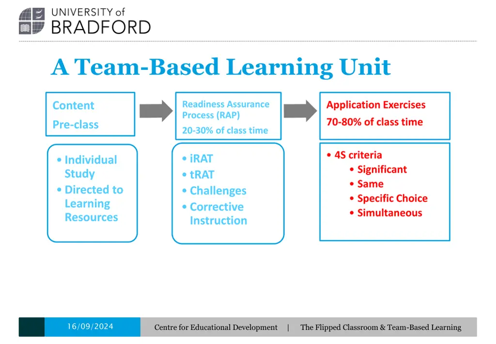 a team based learning unit 5