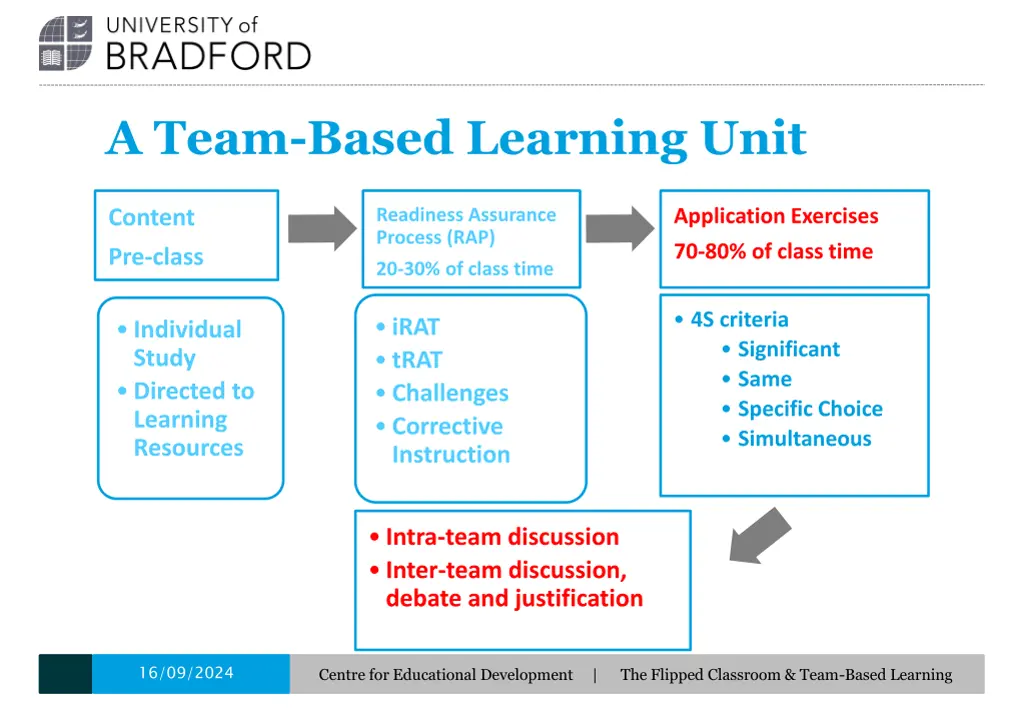 a team based learning unit 6