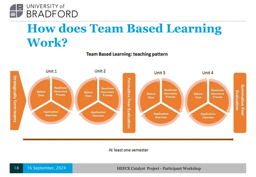 how does team based learning work