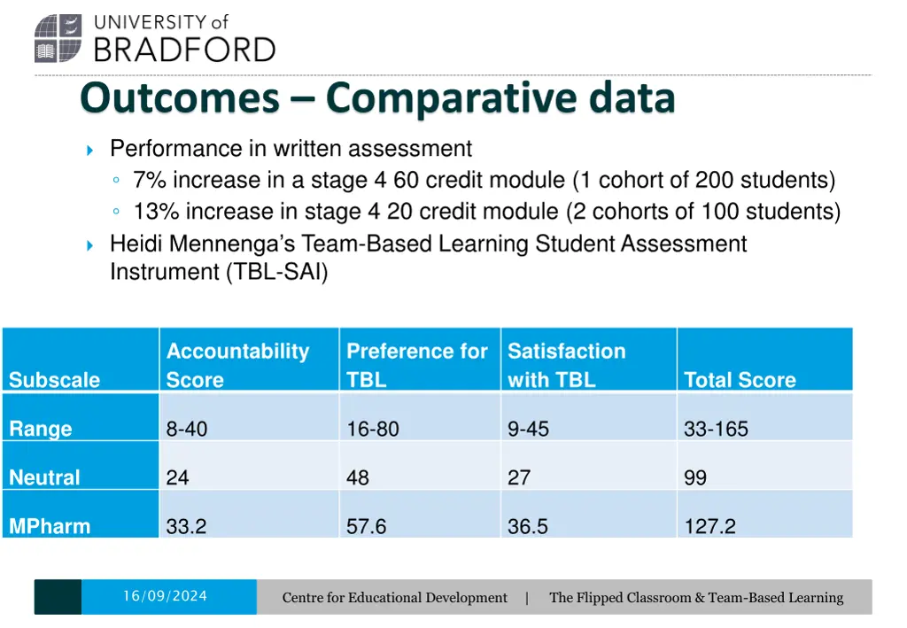 outcomes comparative data