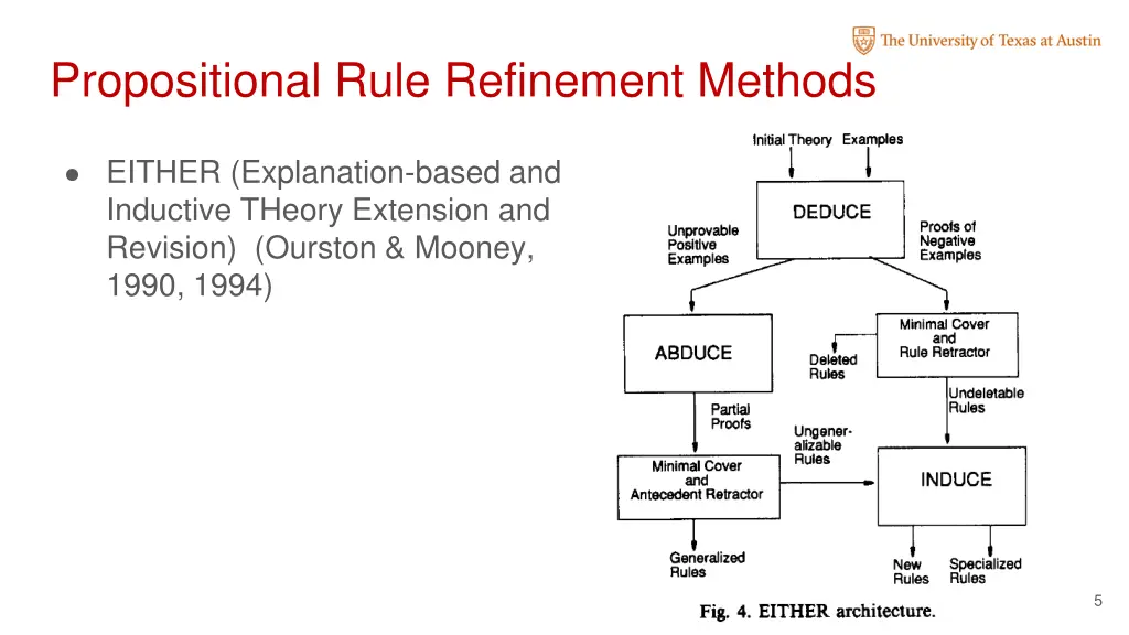 propositional rule refinement methods