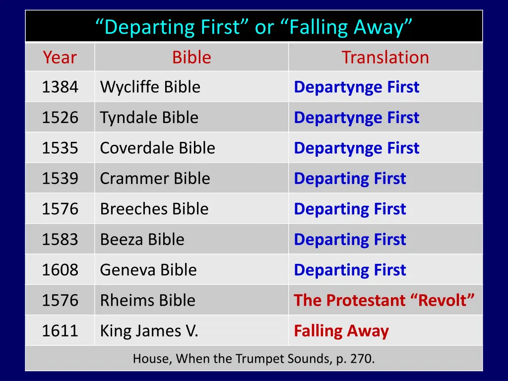 departing first or falling away bible