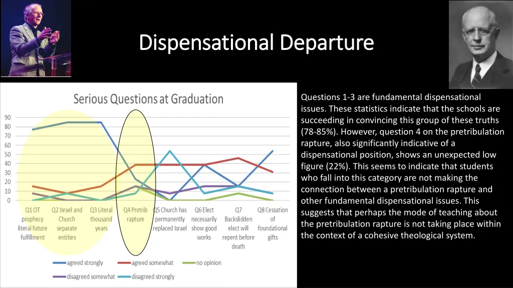 dispensational departure dispensational departure 10