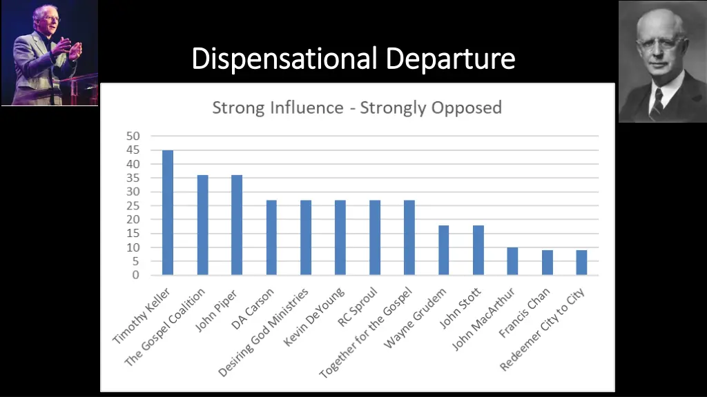 dispensational departure dispensational departure 11