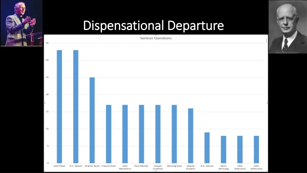 dispensational departure dispensational departure 12