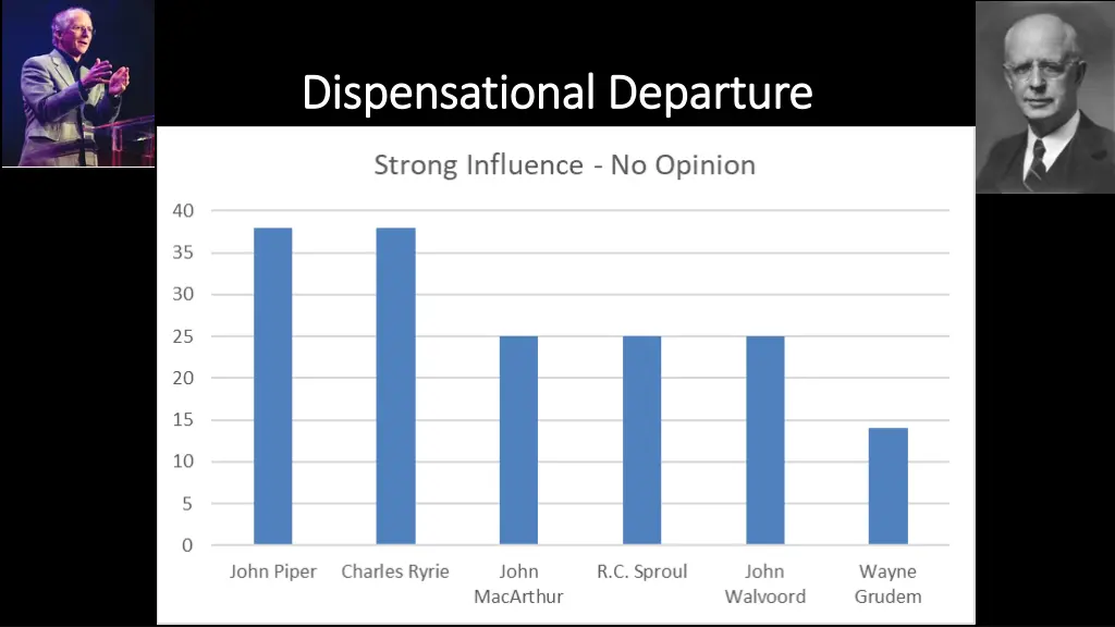 dispensational departure dispensational departure 13