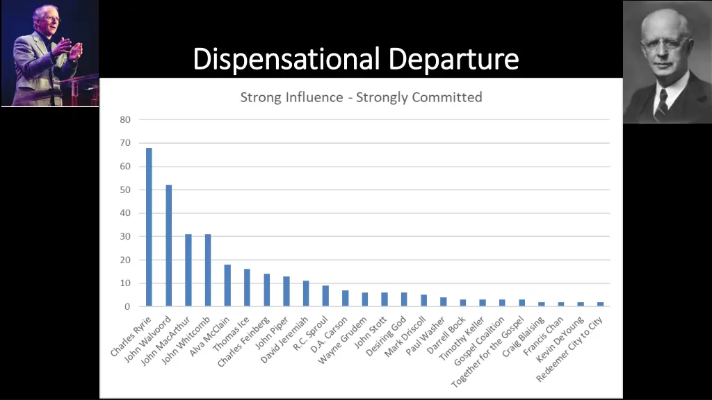 dispensational departure dispensational departure 15