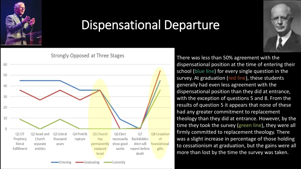 dispensational departure dispensational departure 6