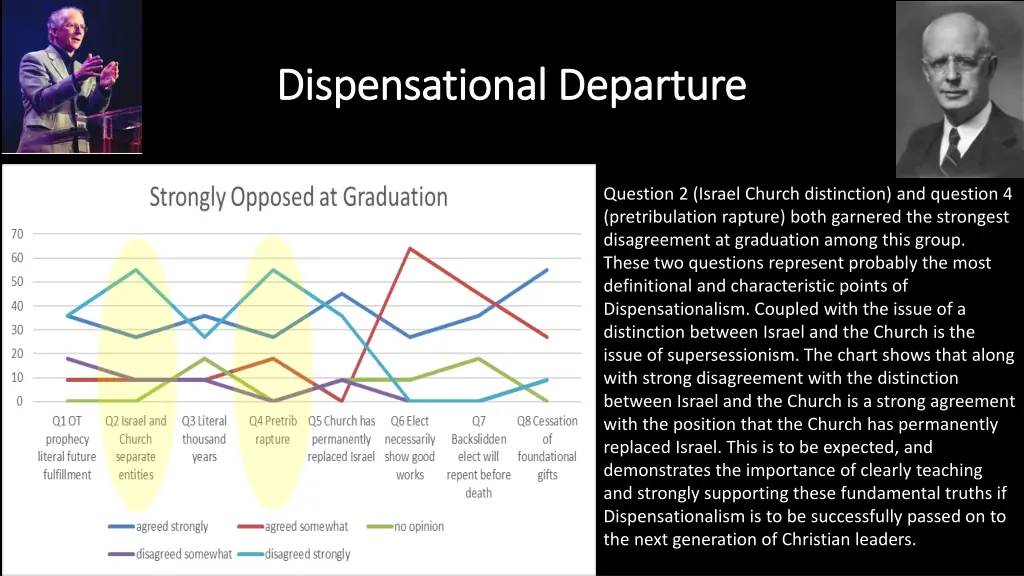 dispensational departure dispensational departure 7