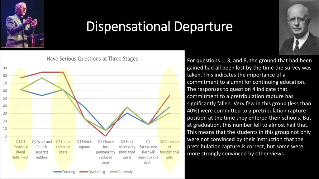 dispensational departure dispensational departure 8