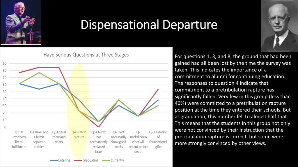 dispensational departure dispensational departure 9