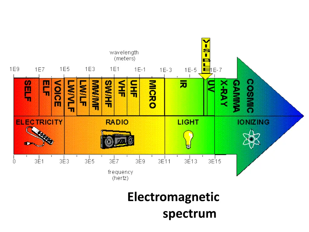 electromagnetic spectrum