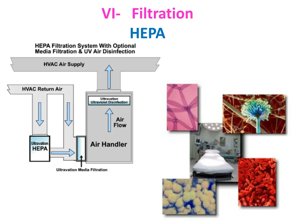 vi filtration hepa