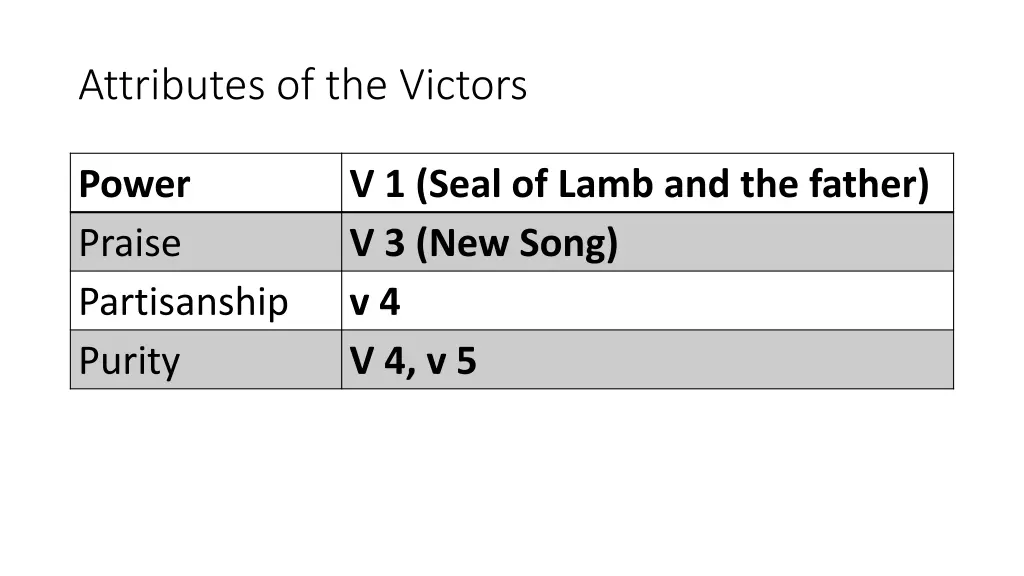 attributes of the victors