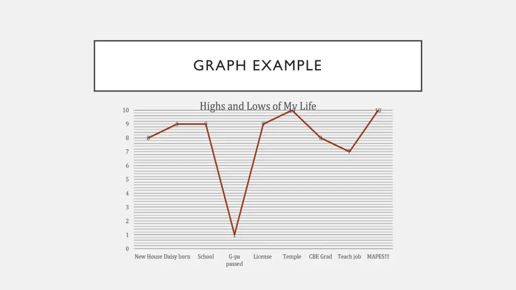 graph example