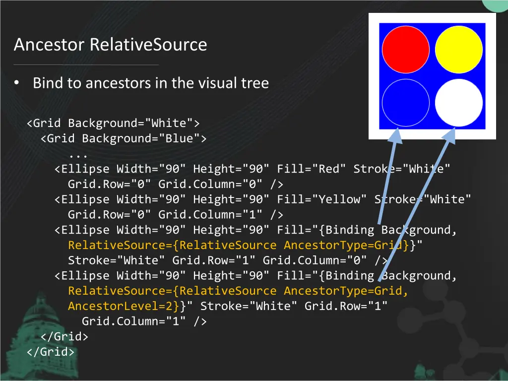 ancestor relativesource