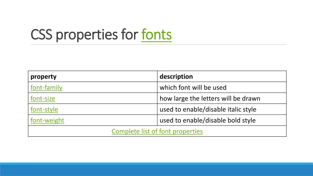 css properties for css properties for fonts