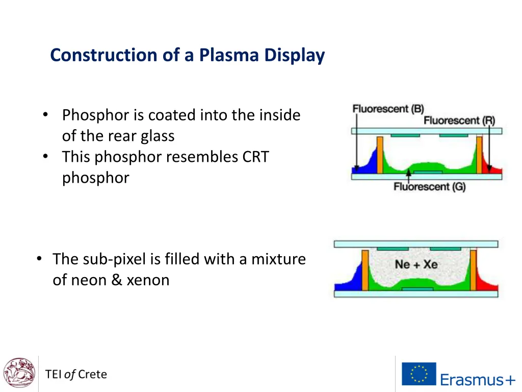 construction of a plasma display 1