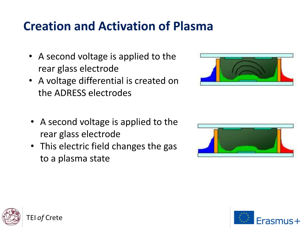 creation and activation of plasma 1