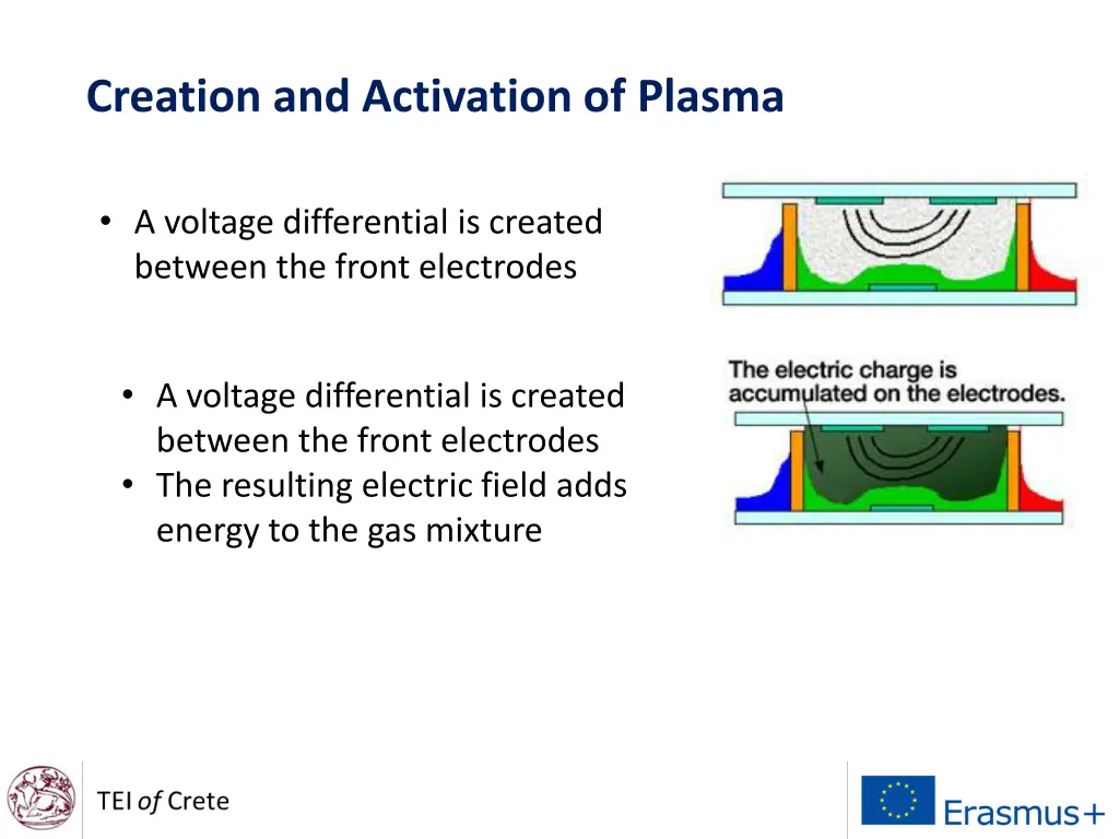 creation and activation of plasma