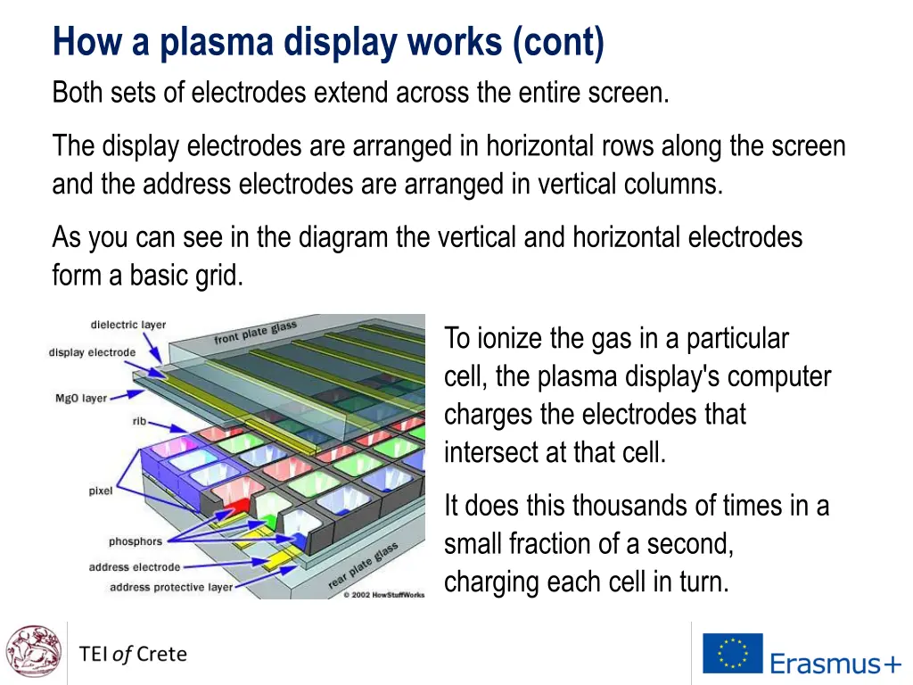 how a plasma display works cont 1