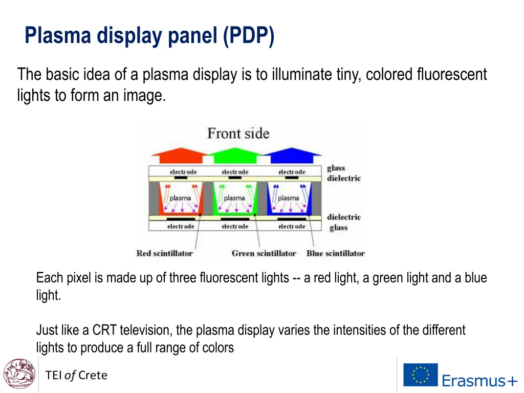 plasma display panel pdp