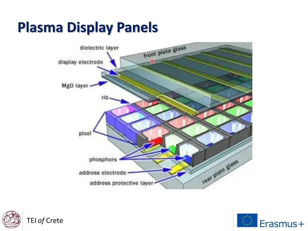 plasma display panels 1