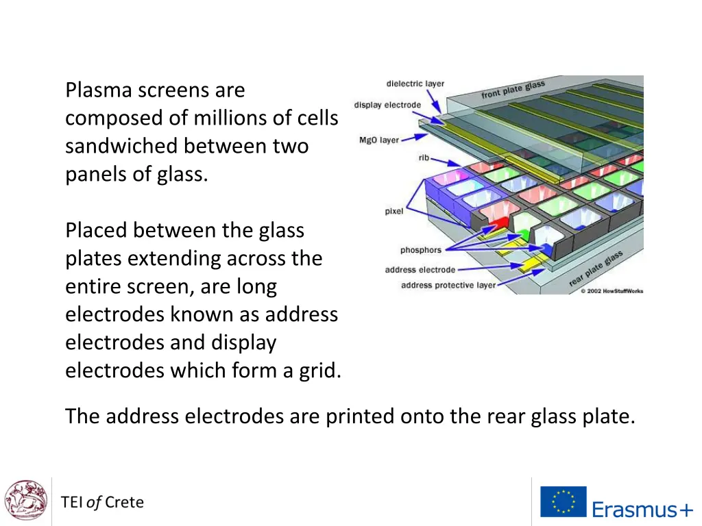 plasma screens are composed of millions of cells