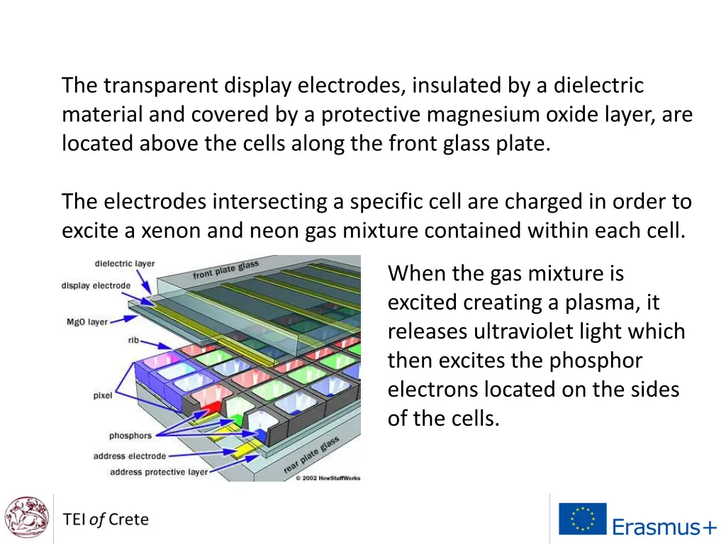 the transparent display electrodes insulated