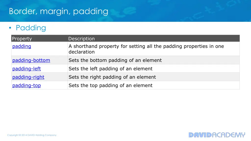 border margin padding 2