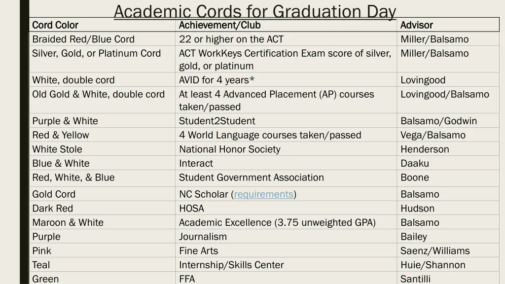 academic cords for graduation day achievement