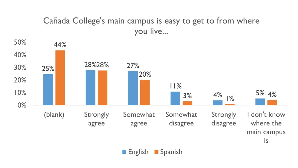 ca ada college s main campus is easy 1