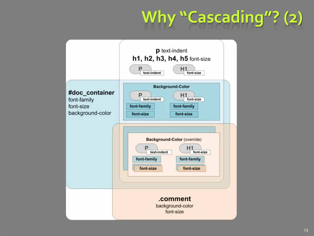 why cascading 2