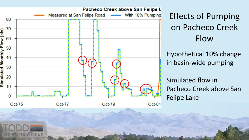 effects of pumping on pacheco creek flow